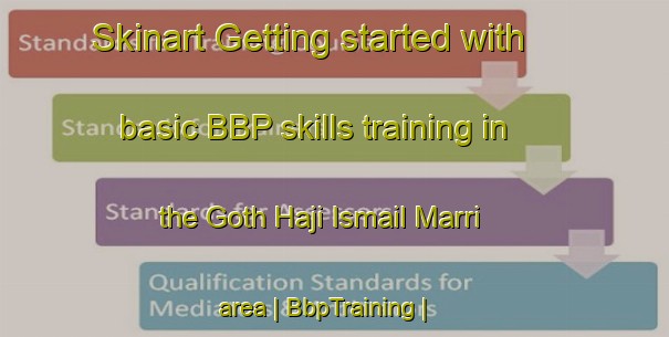 Skinart Getting started with basic BBP skills training in the Goth Haji Ismail Marri area | BbpTraining | BbpClasses | SkinartTraining-Pakistan